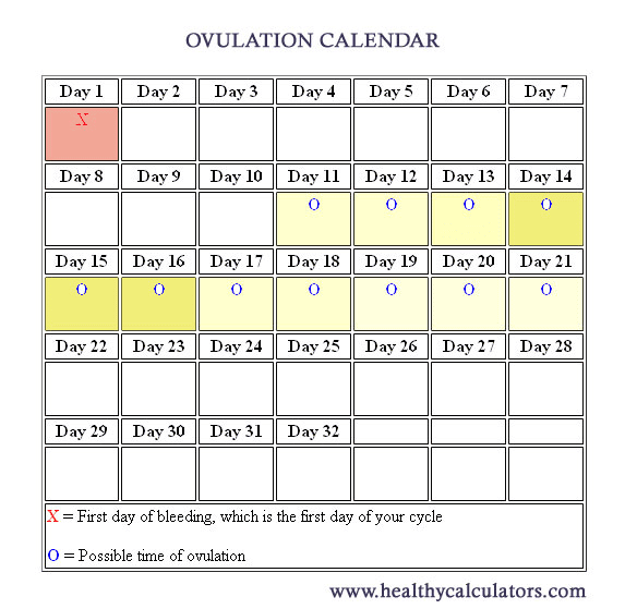Ovulation How To Know When You’re Ovulating.